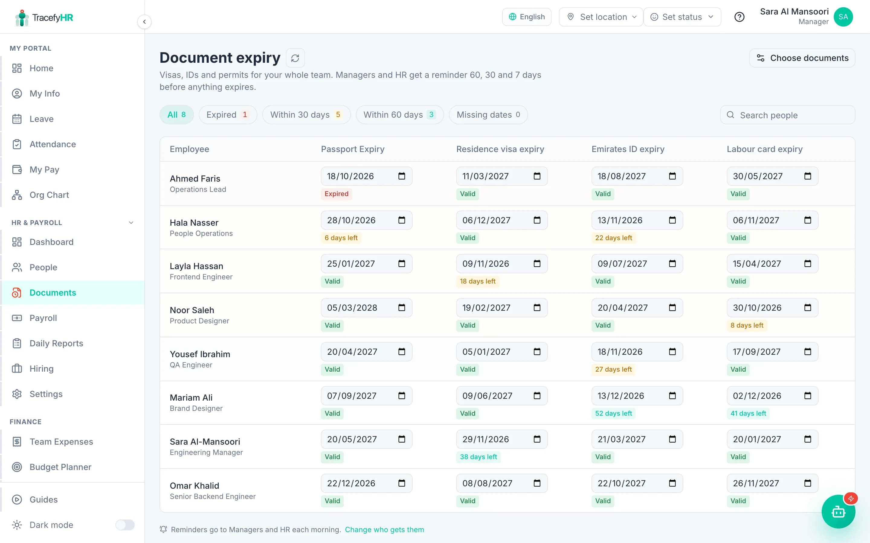 TracefyHR document expiry screen: passport, residence visa, Emirates ID and labour card dates for each employee, with expired and days-left labels