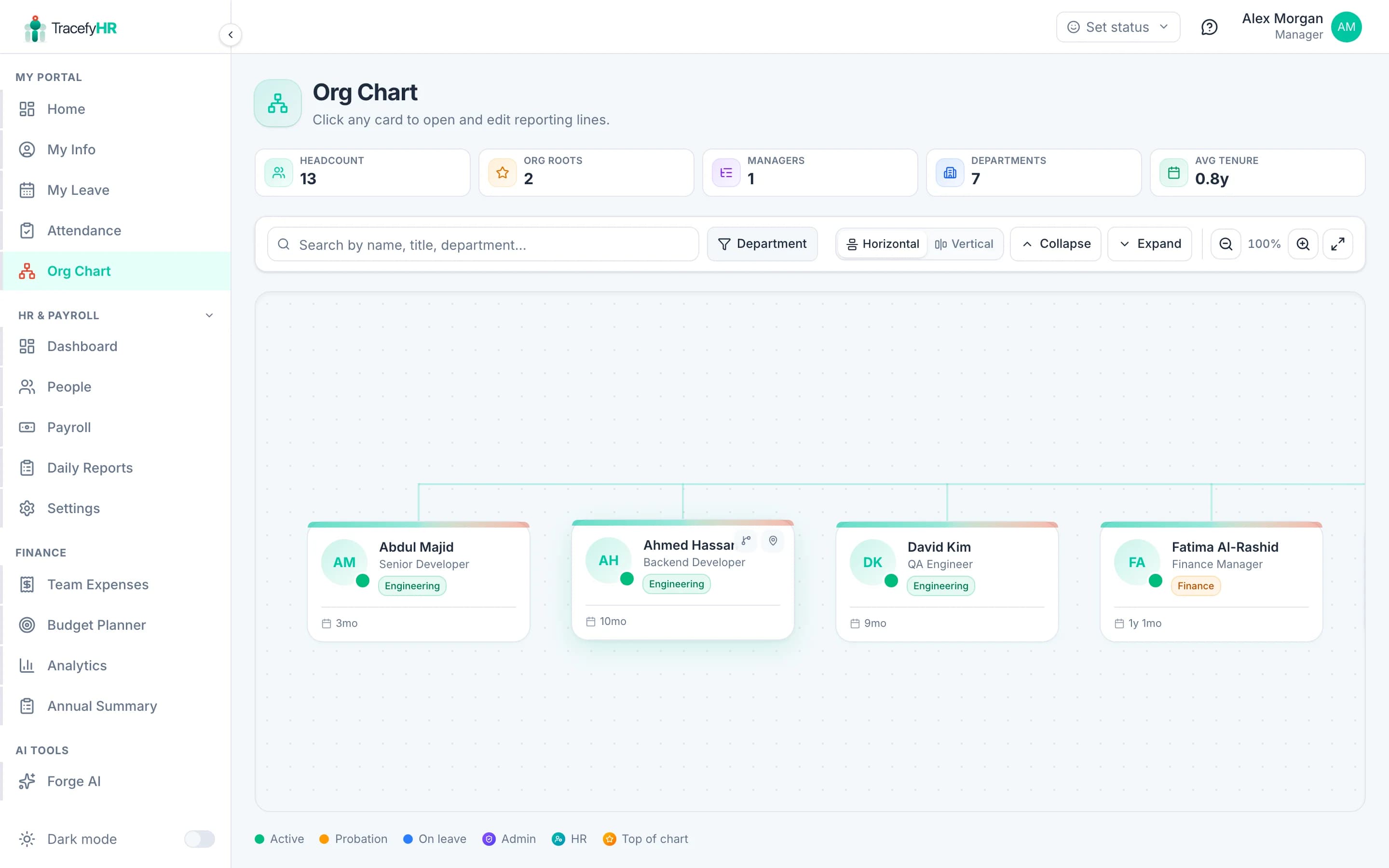 The org chart with the CEO at the top and teams branching out below