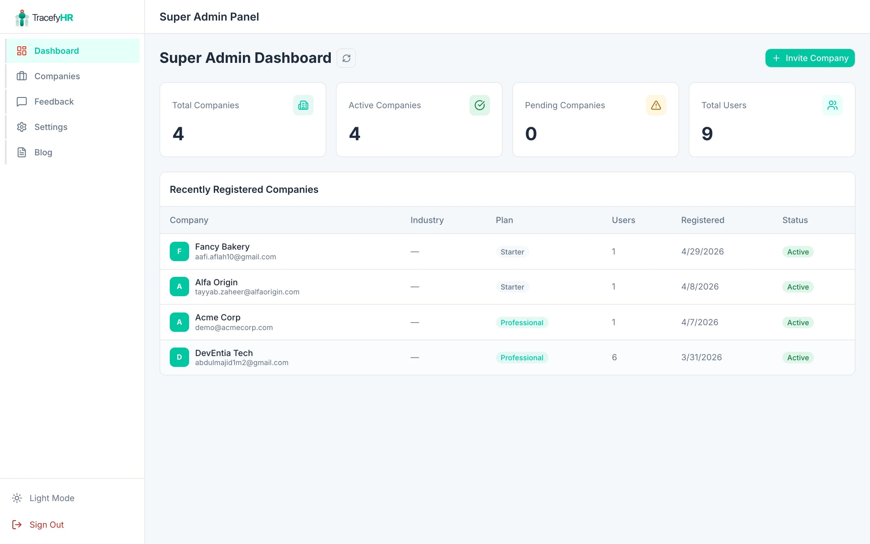 The Super Admin dashboard with company count, user count, employee count, and a list of recent companies