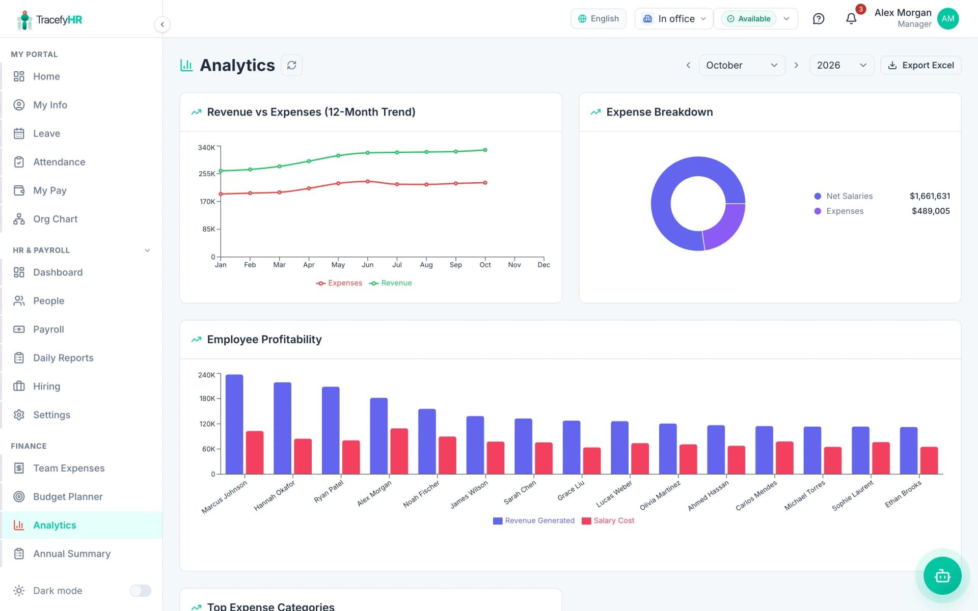 Analytics & Reporting