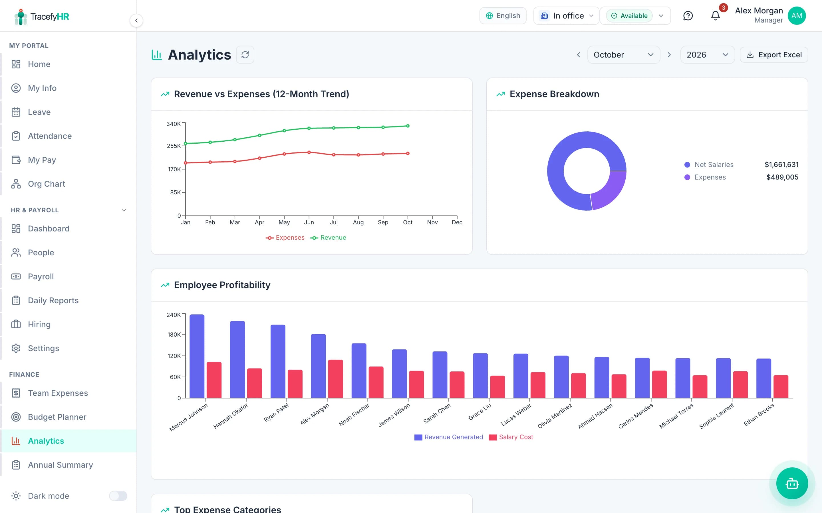 Budget & Analytics screenshot