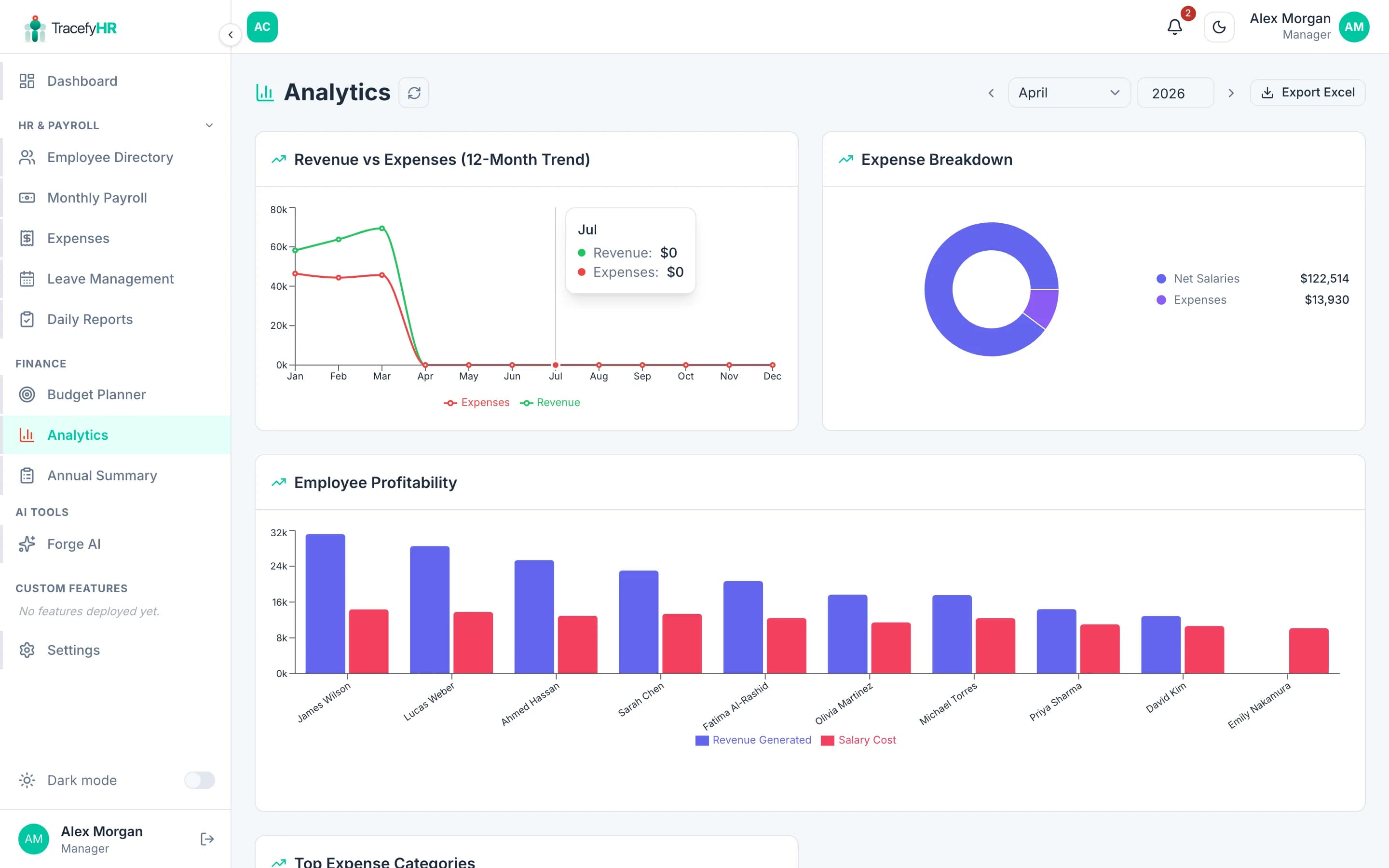 Budget & Analytics screenshot