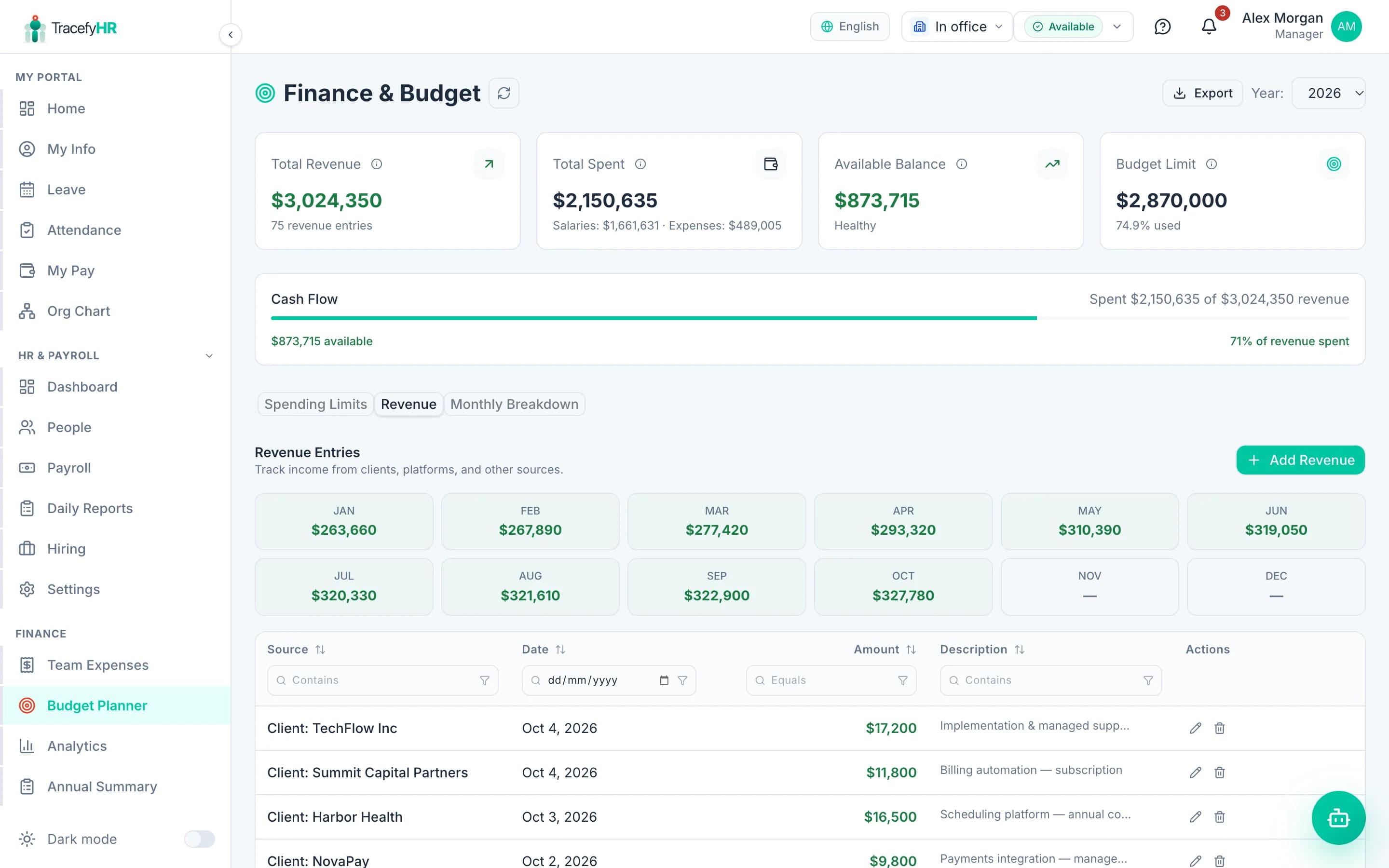 Budget planner comparing yearly limits with actual spending