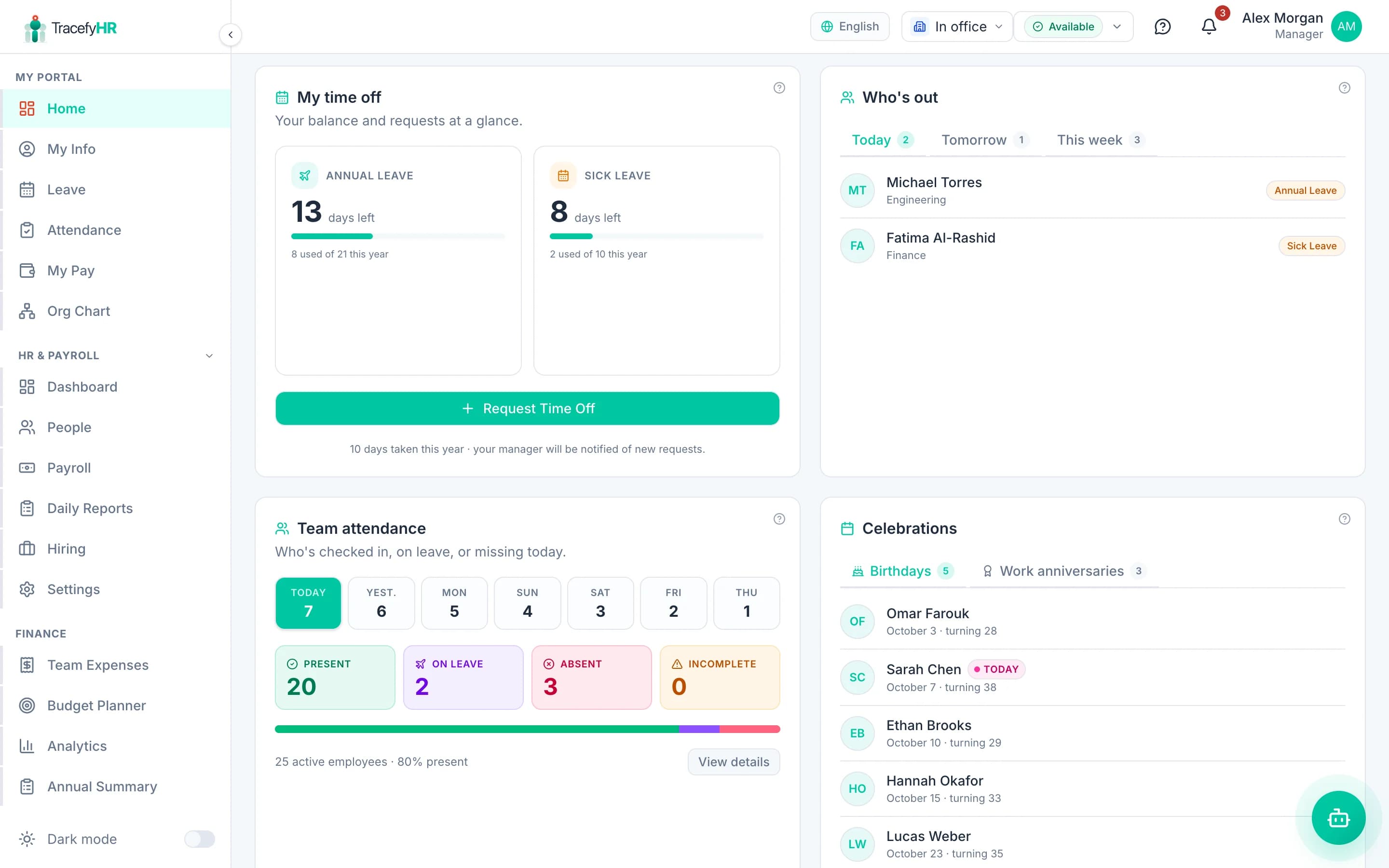 TracefyHR — Dashboard Overview