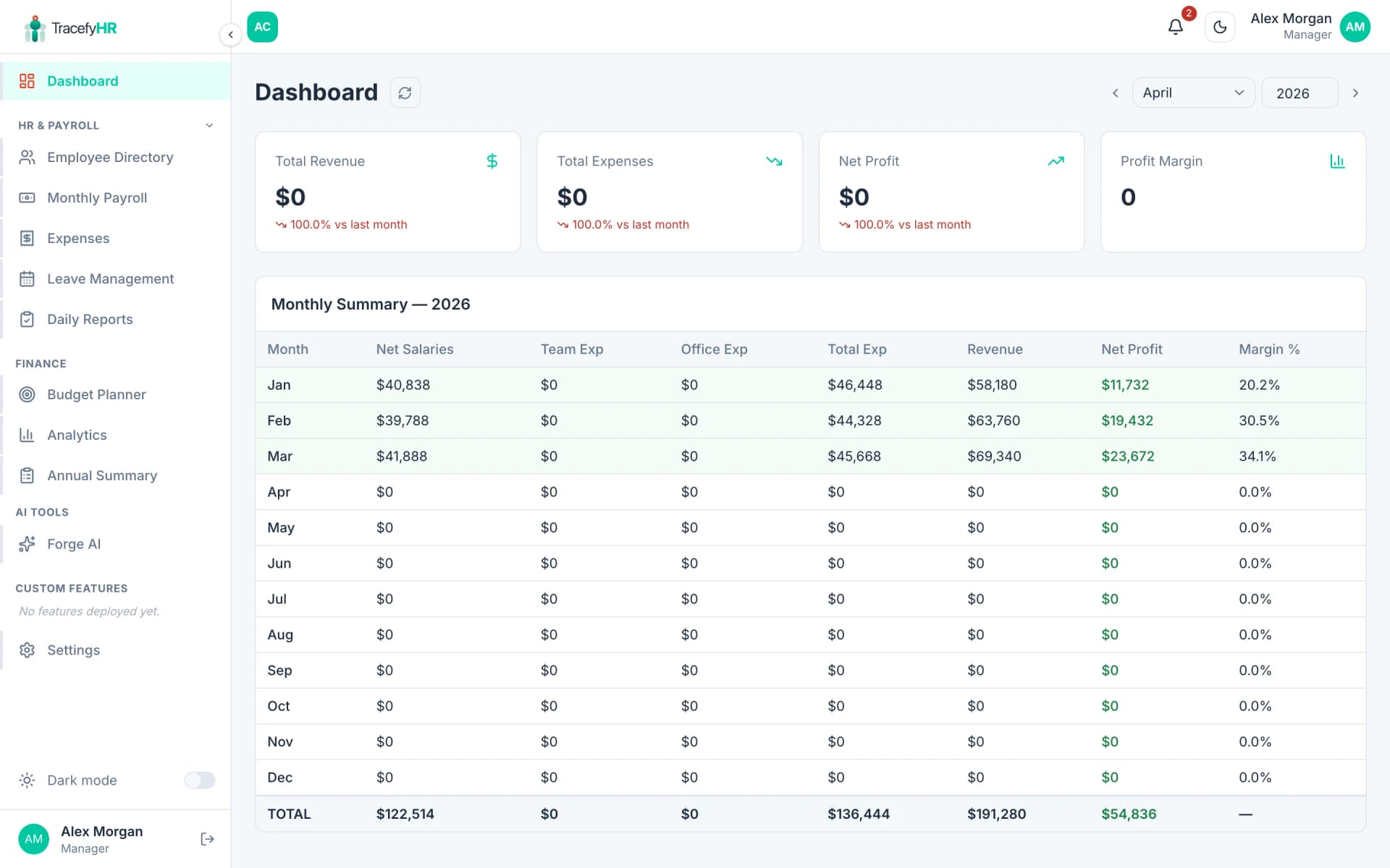 Dashboard Overview