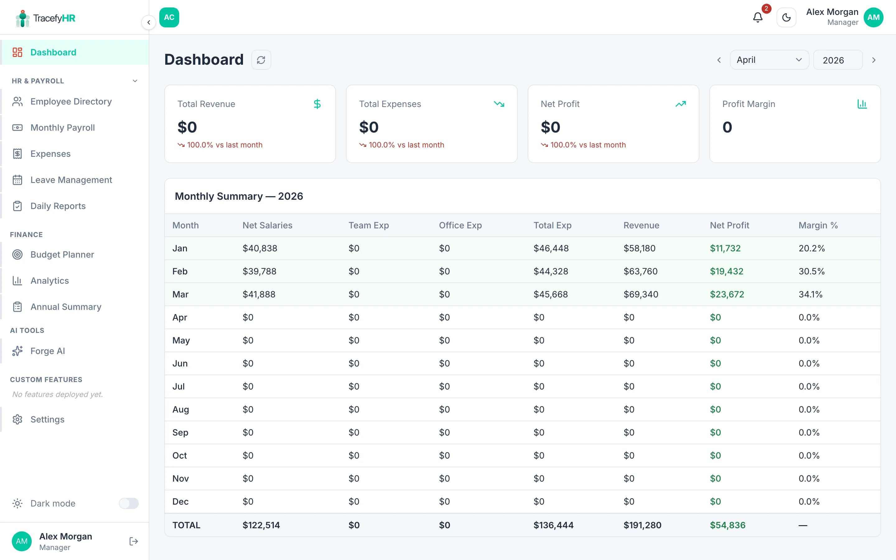 Dashboard Overview
