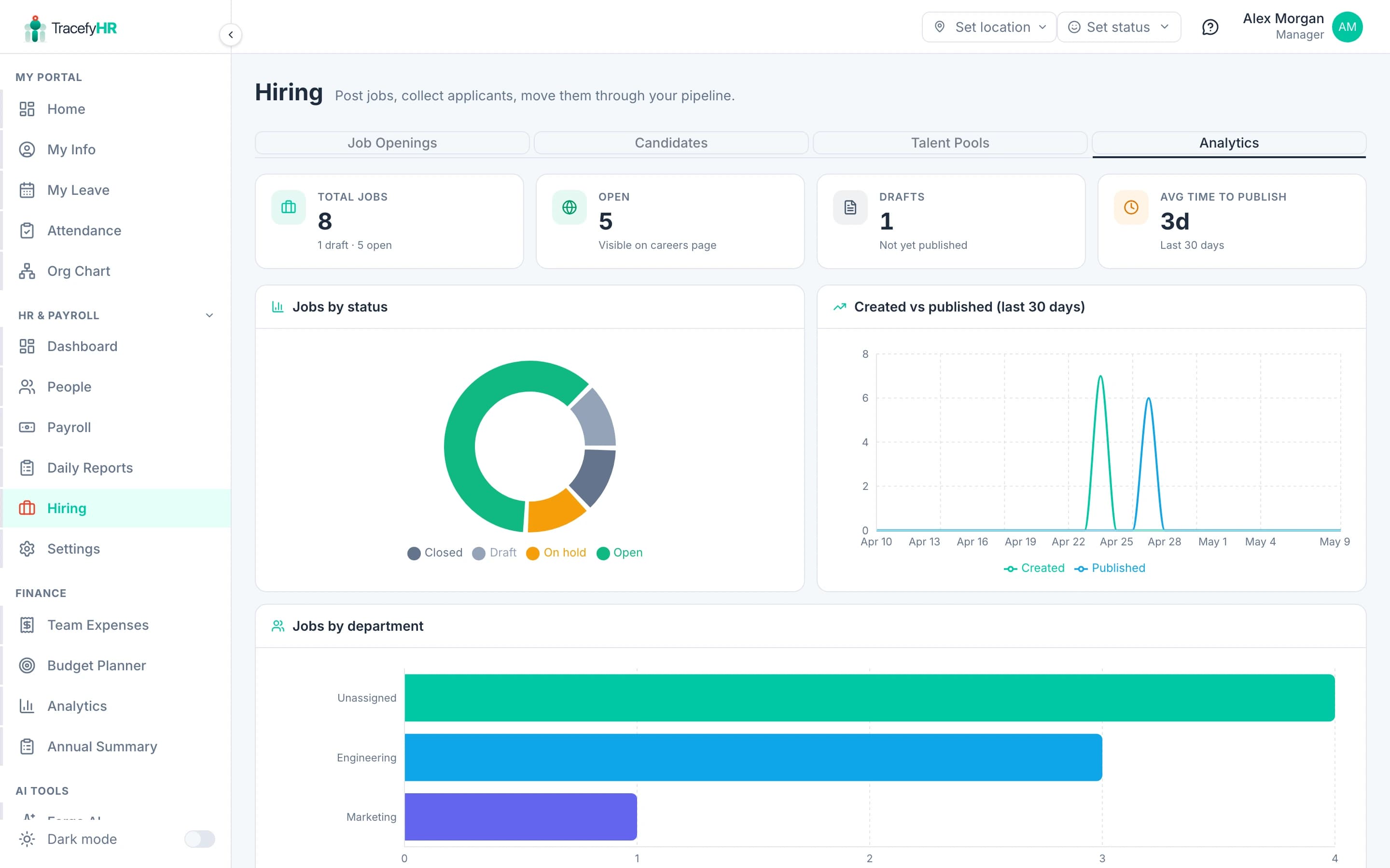 Hiring Analytics tab with four KPI cards, a status donut chart, a 30-day line chart, and a department bar chart